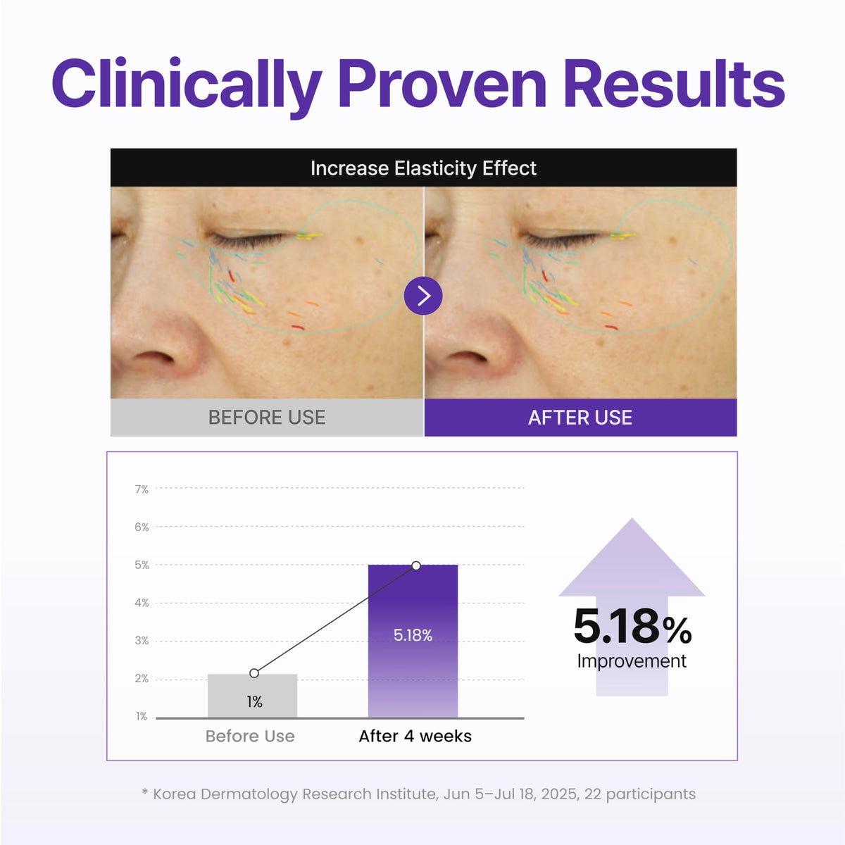 CENTELLIAN 24 serum being applied to face indicating lightweight layering benefit