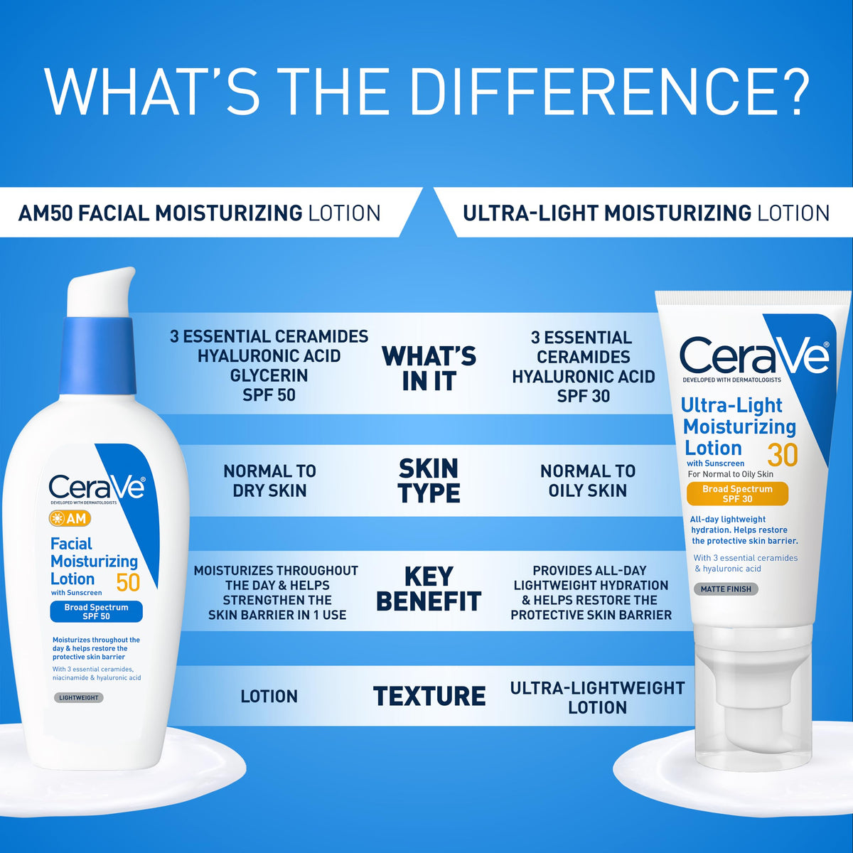 CeraVe AM travel size with essentials for on-the-go sun protection