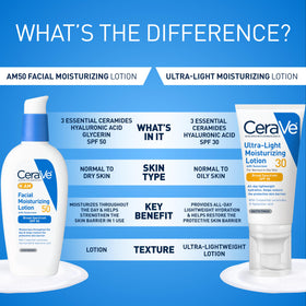 CeraVe AM travel size with essentials for on-the-go sun protection