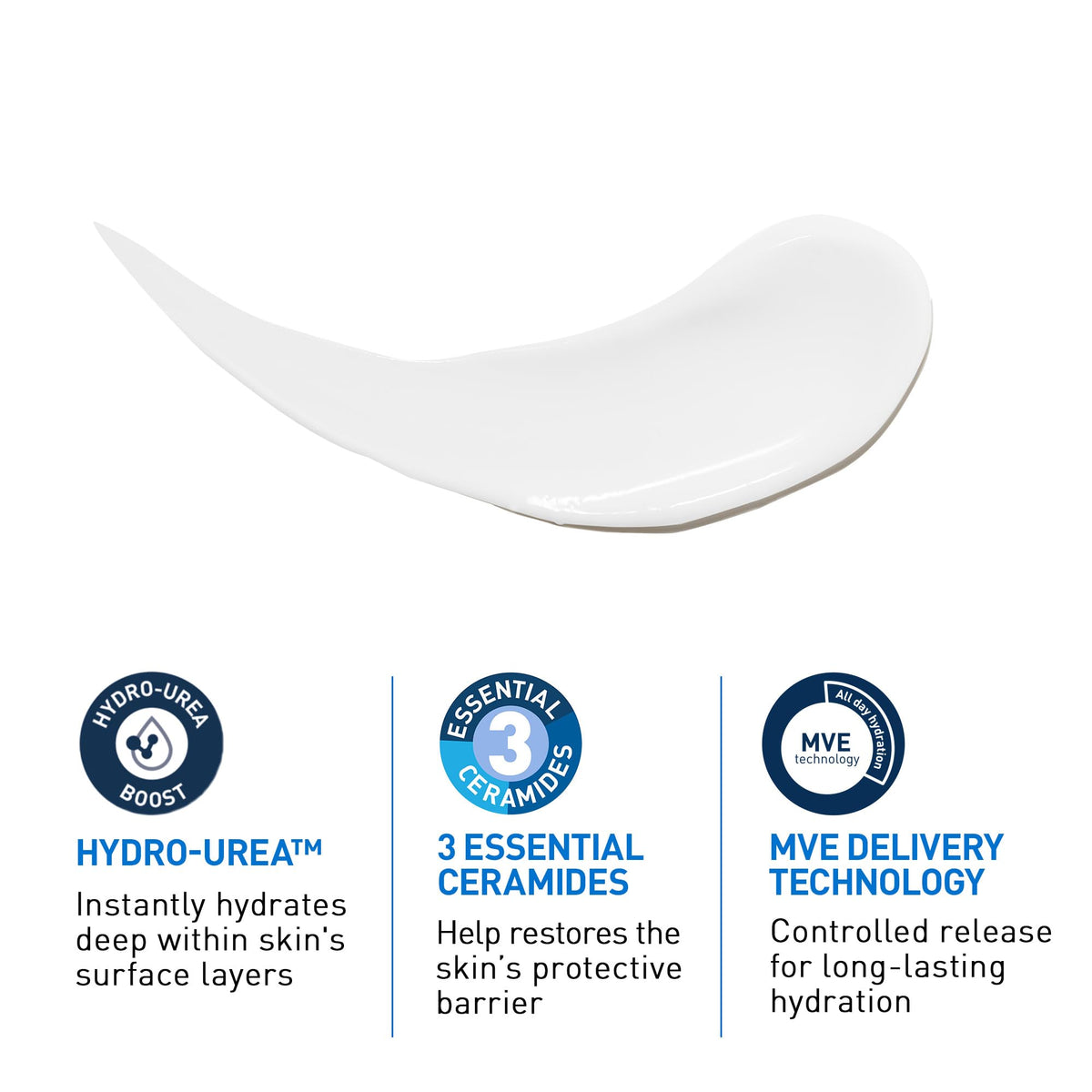 Before and after dry skin comparison showing CeraVe hydration improvement