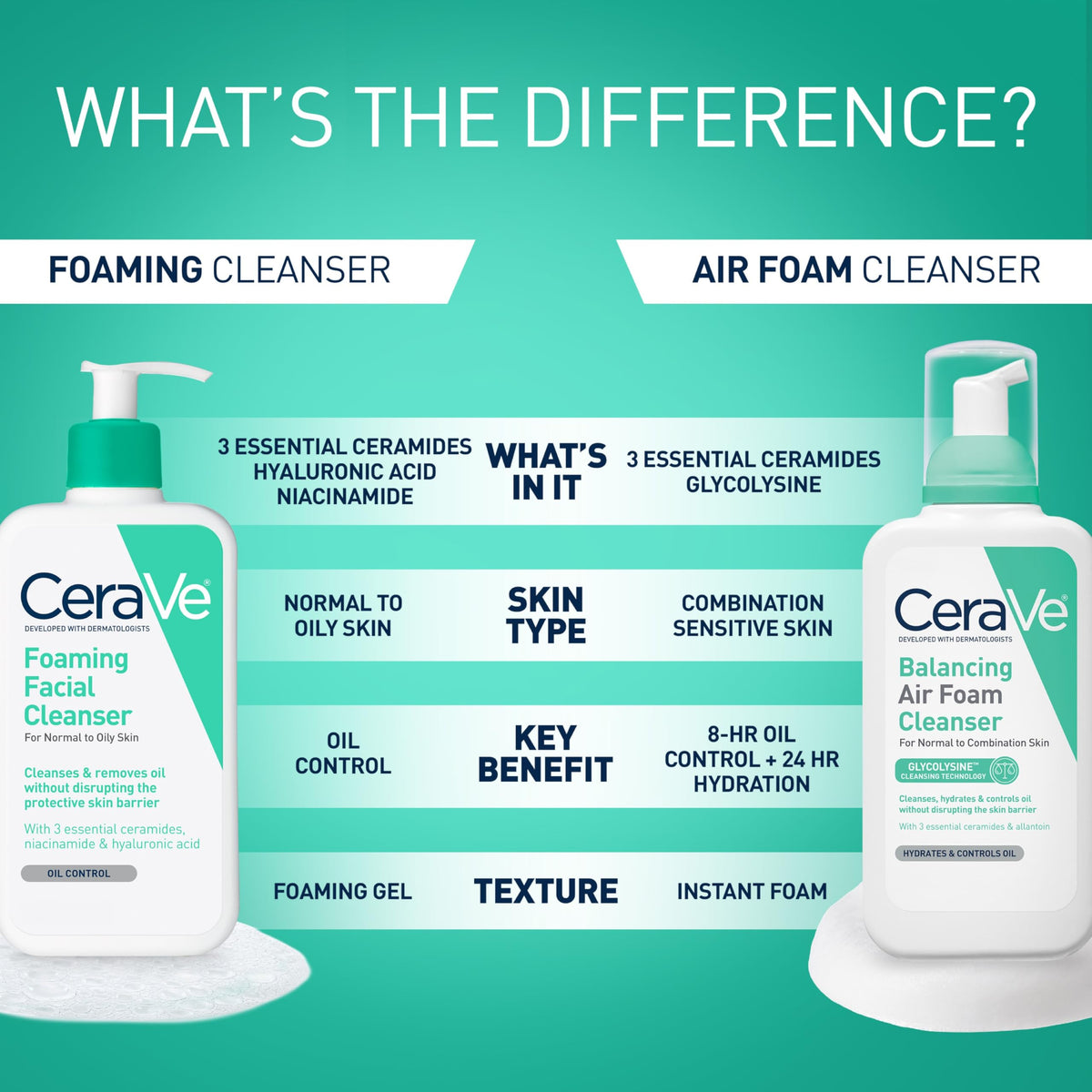 CeraVe bottle placed on bathroom counter showing everyday use