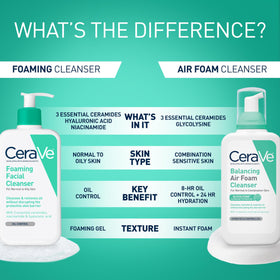 CeraVe bottle placed on bathroom counter showing everyday use