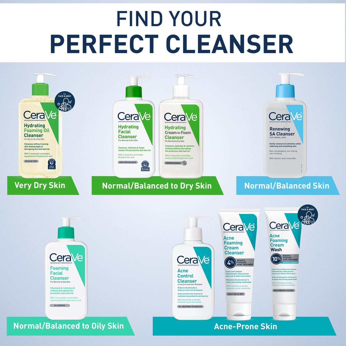 CeraVe cleanser staged in bathroom showing daily routine compatibility