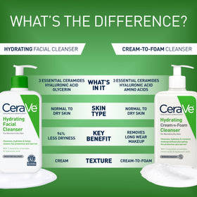 CeraVe cleanser applied to hand, demonstrates gentle application and hydration