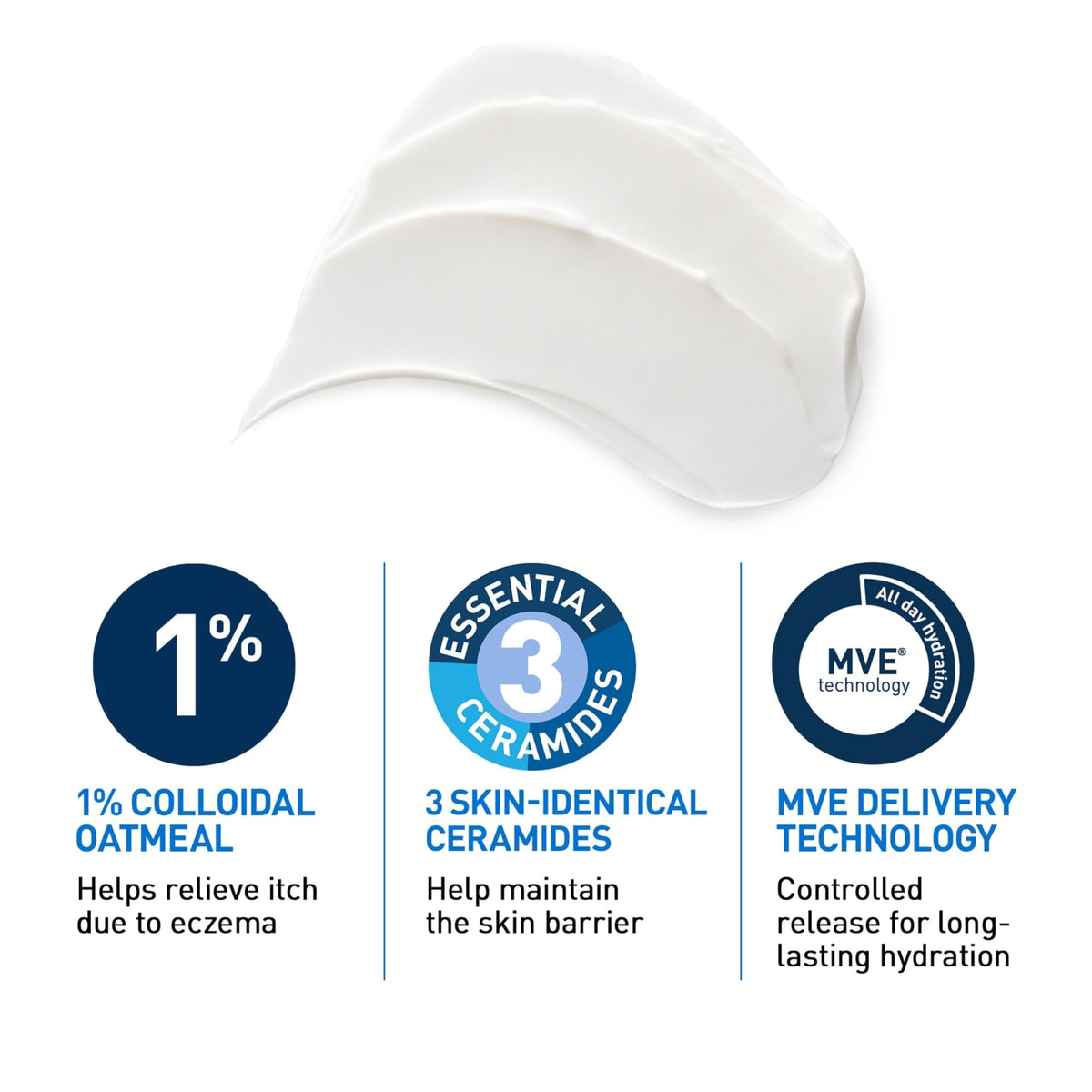 CeraVe cream on hand demonstrating non-greasy feel and quick application