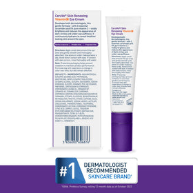CeraVe eye cream applied under-eye demonstrating de-puffing effect