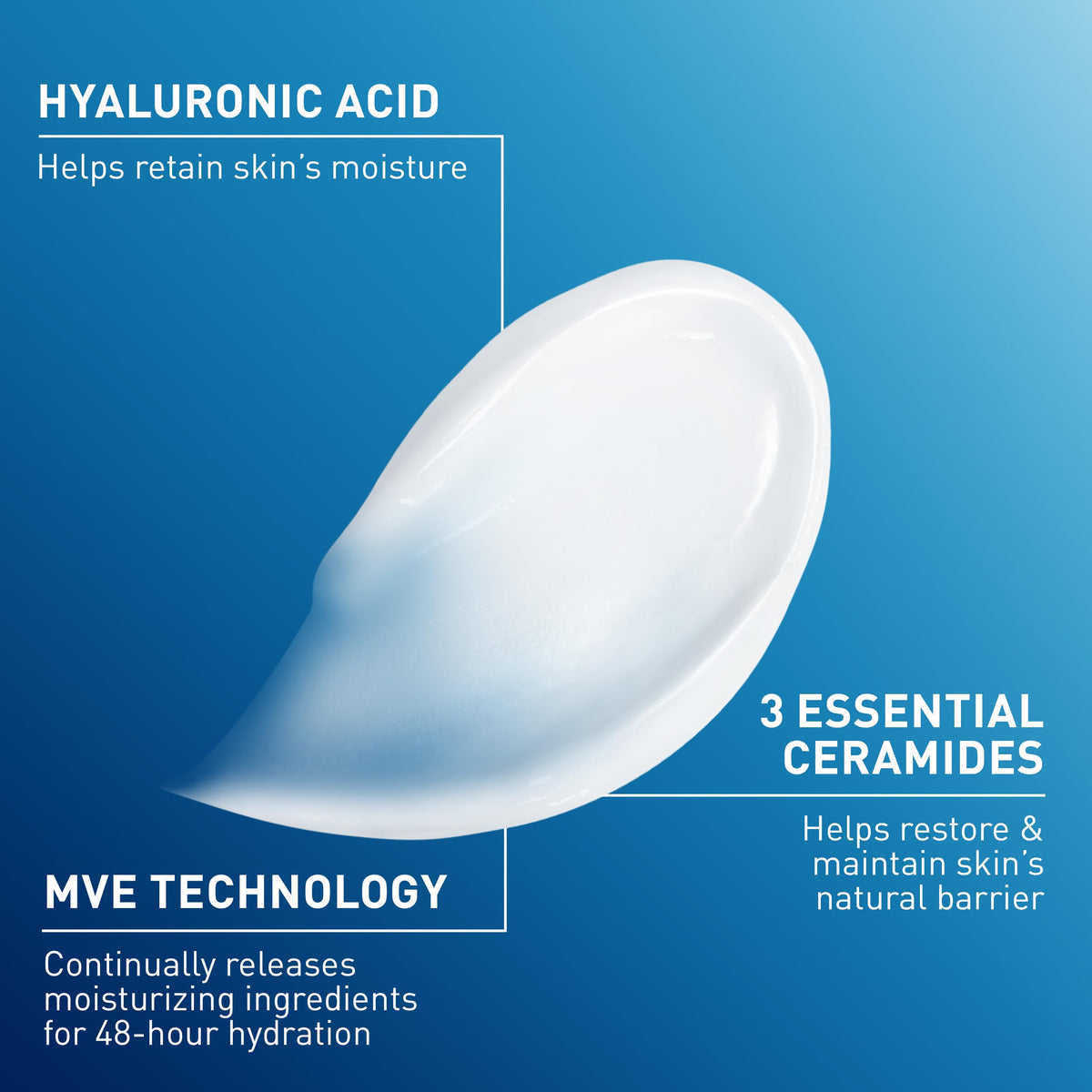 CeraVe applied to face with fingers showing gentle facial hydration benefit