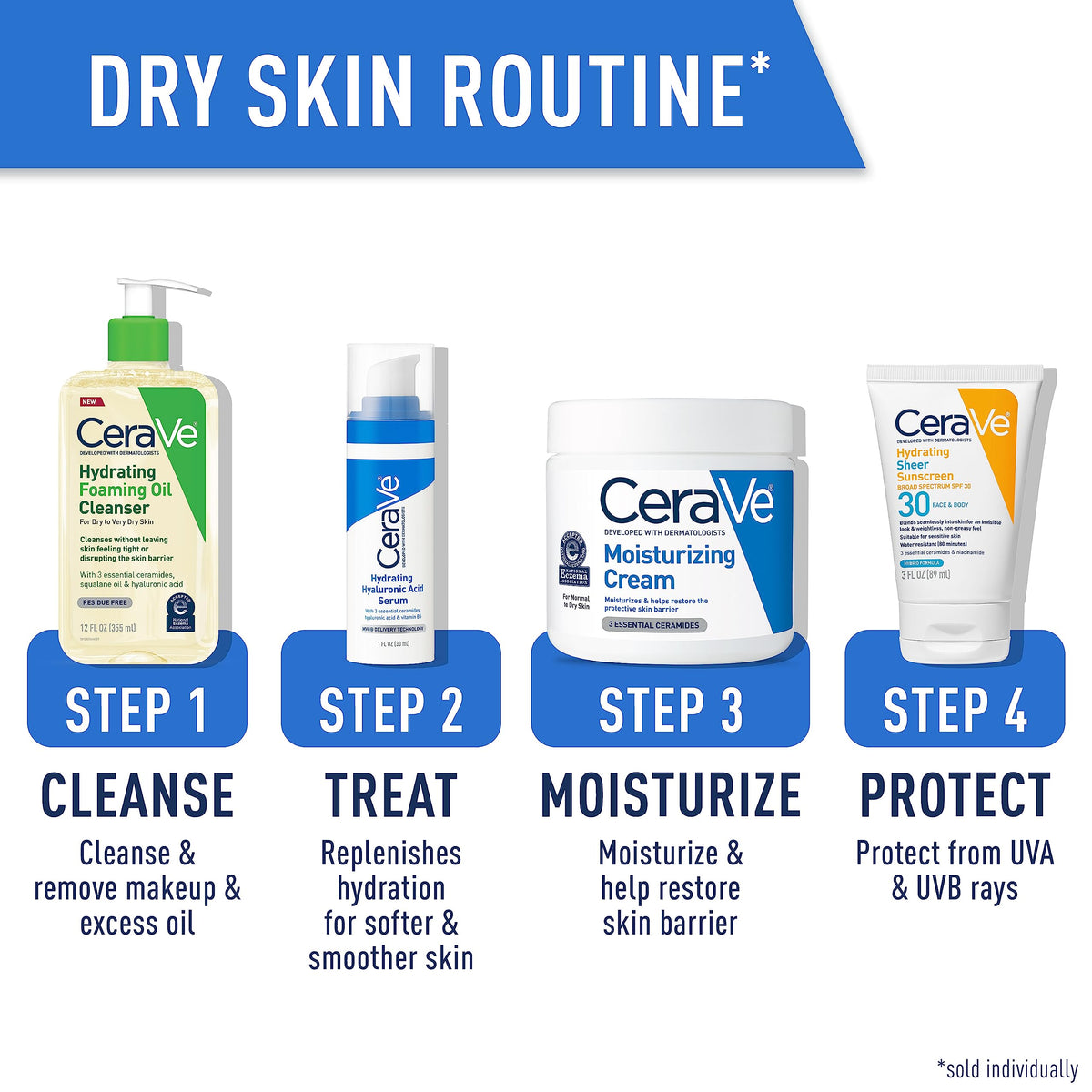 CeraVe label highlighting ceramides, squalane, hyaluronic acid benefit