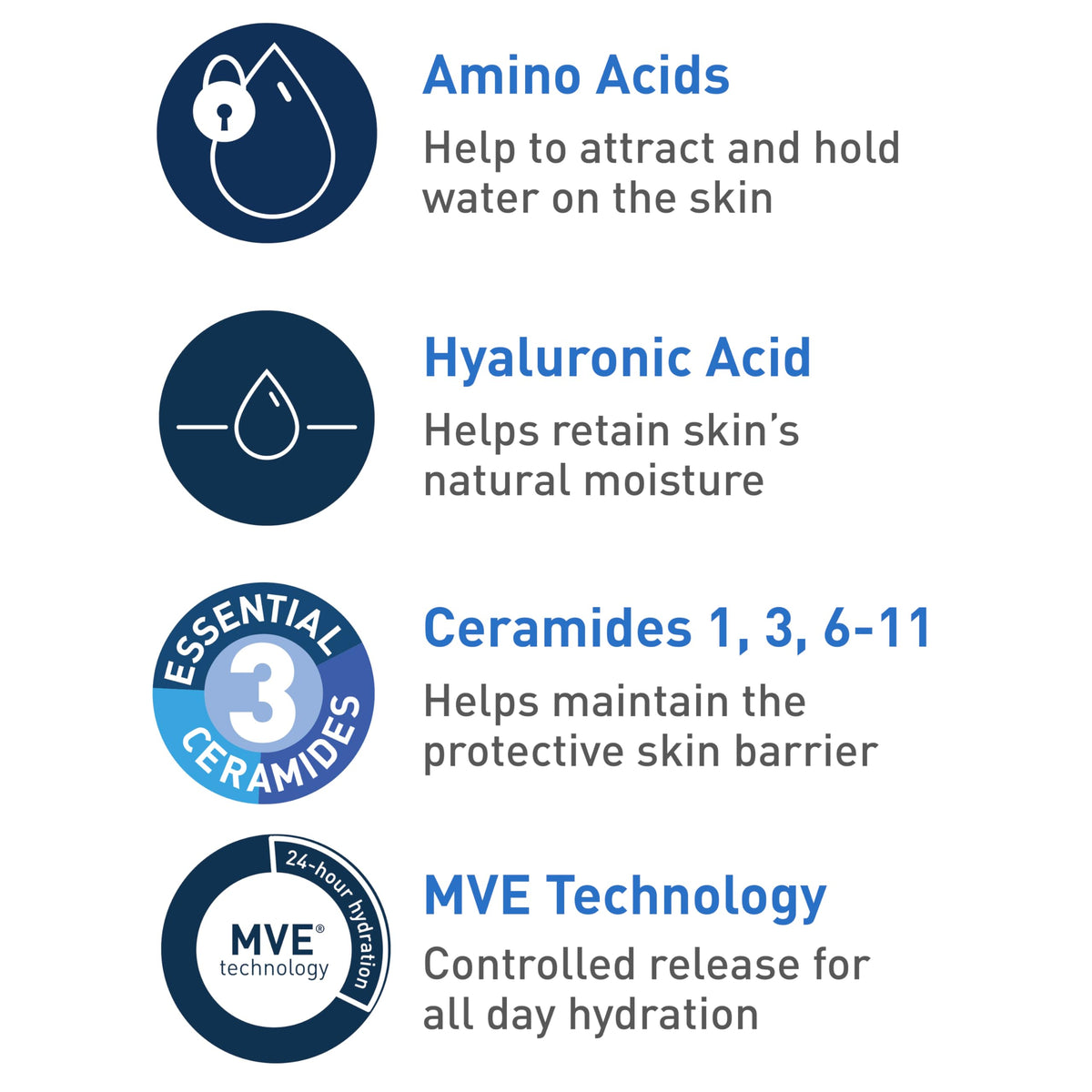 CeraVe ingredient label highlighting ceramides for barrier support