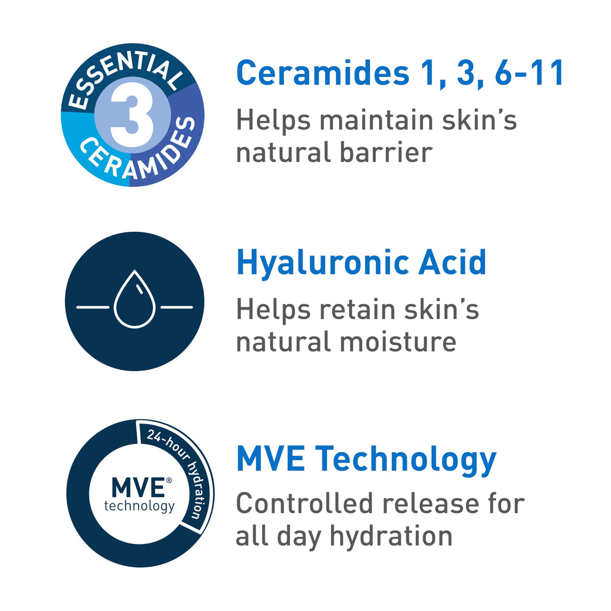 CeraVe ingredients label closeup showing ceramides niacinamide hyaluronic acid