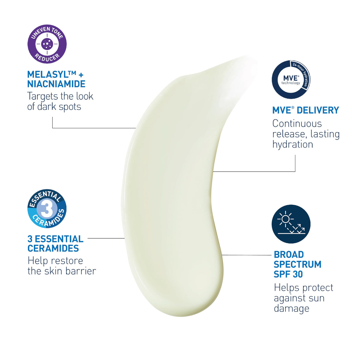CeraVe applying lotion to hand demonstrating fast absorption benefit