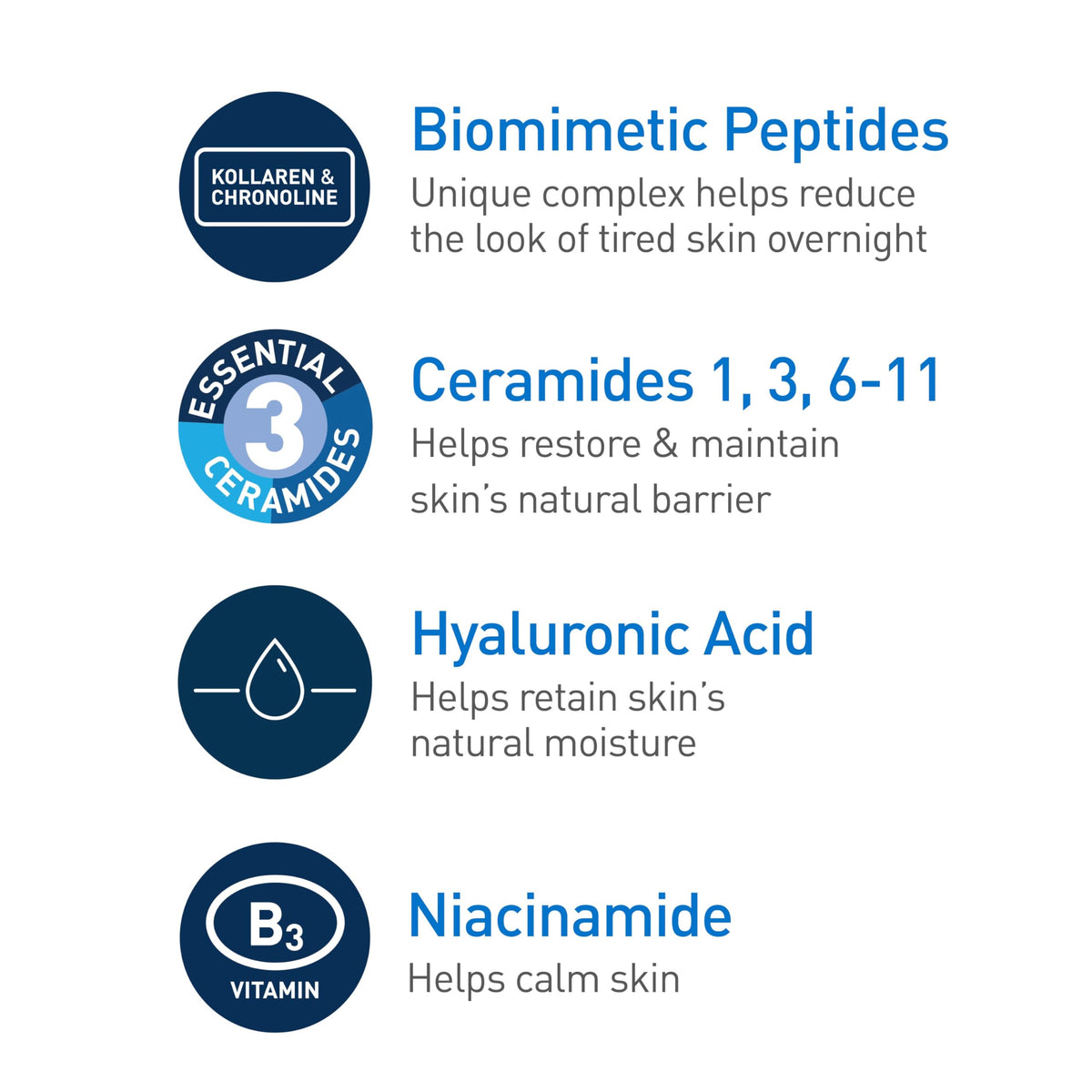 CeraVe ingredient label close-up highlighting peptides ceramides and hyaluronic acid