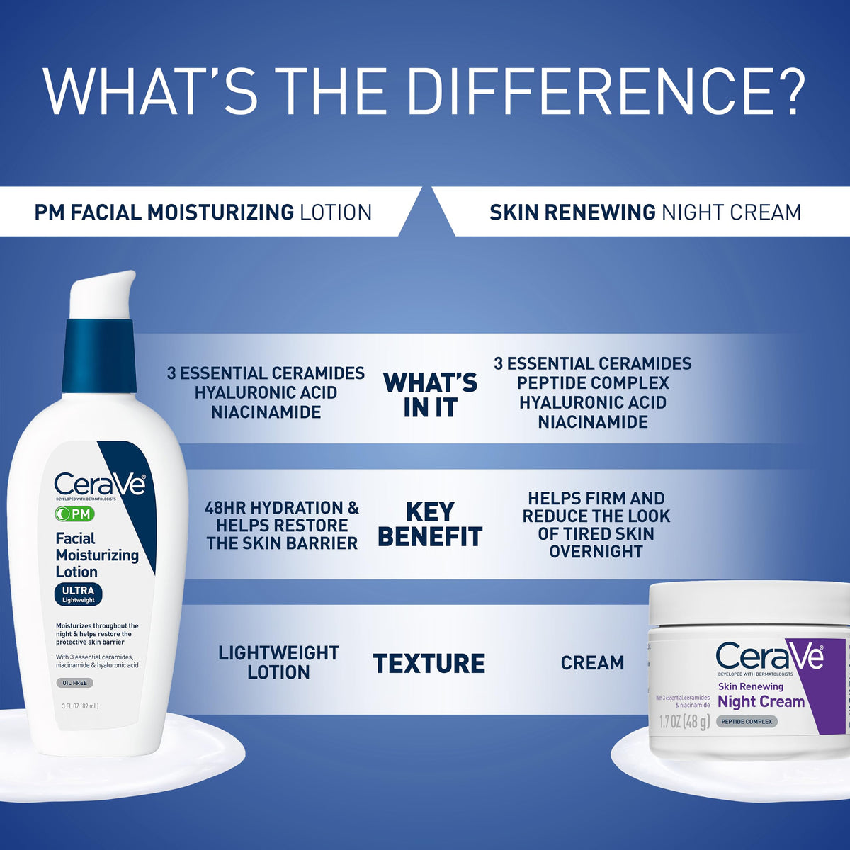 CeraVe on a bedside table showing routine-ready nighttime moisturizer benefit