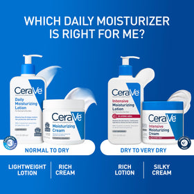 CeraVe bottle next to common items showing 19 oz size and value