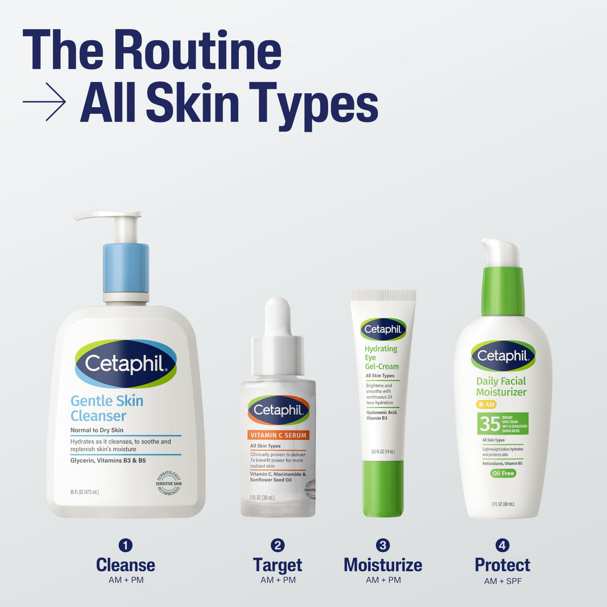Cetaphil ingredient label highlighting niacinamide and vitamin C for tone benefit