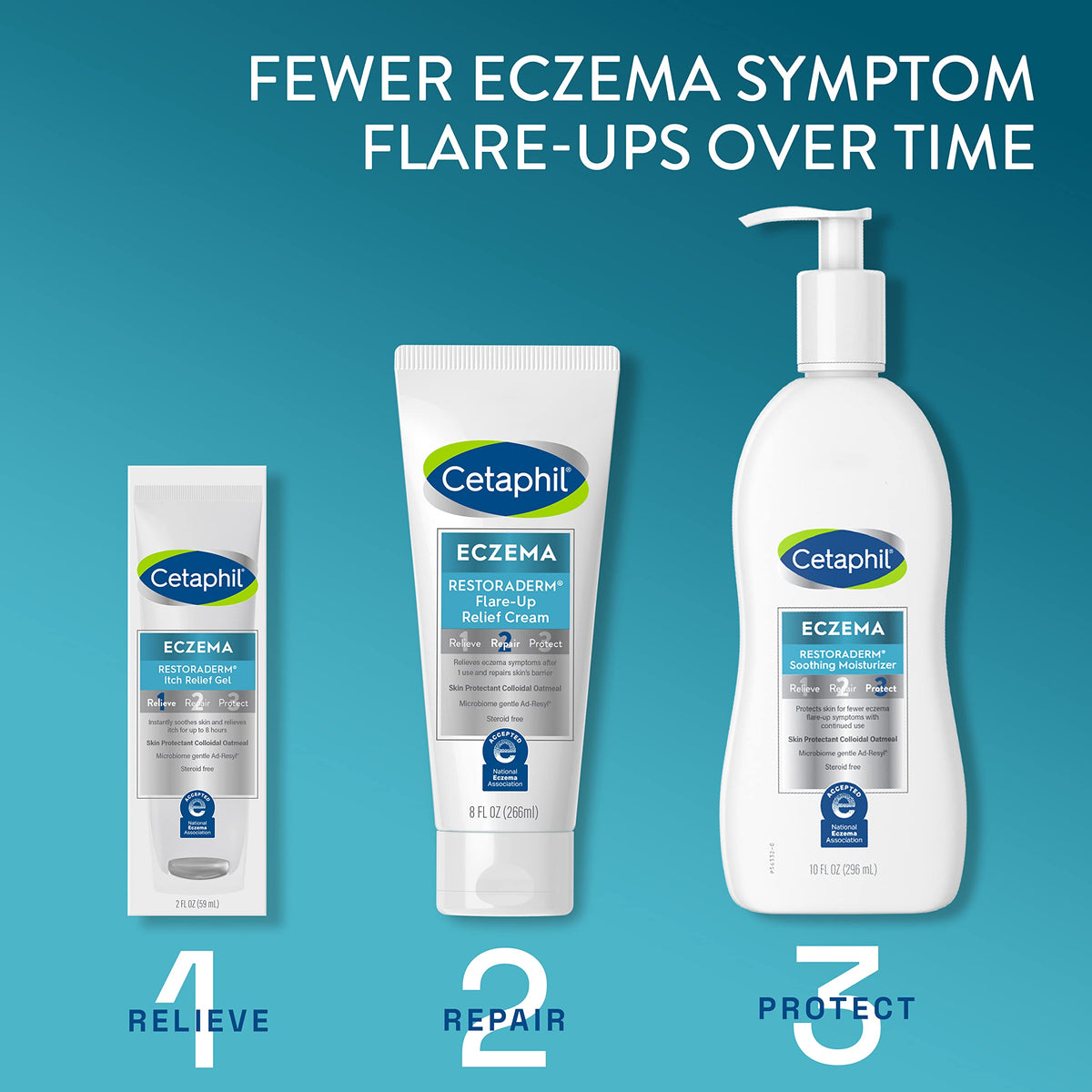 Cetaphil on bathroom shelf lifestyle shot suggesting daily routine