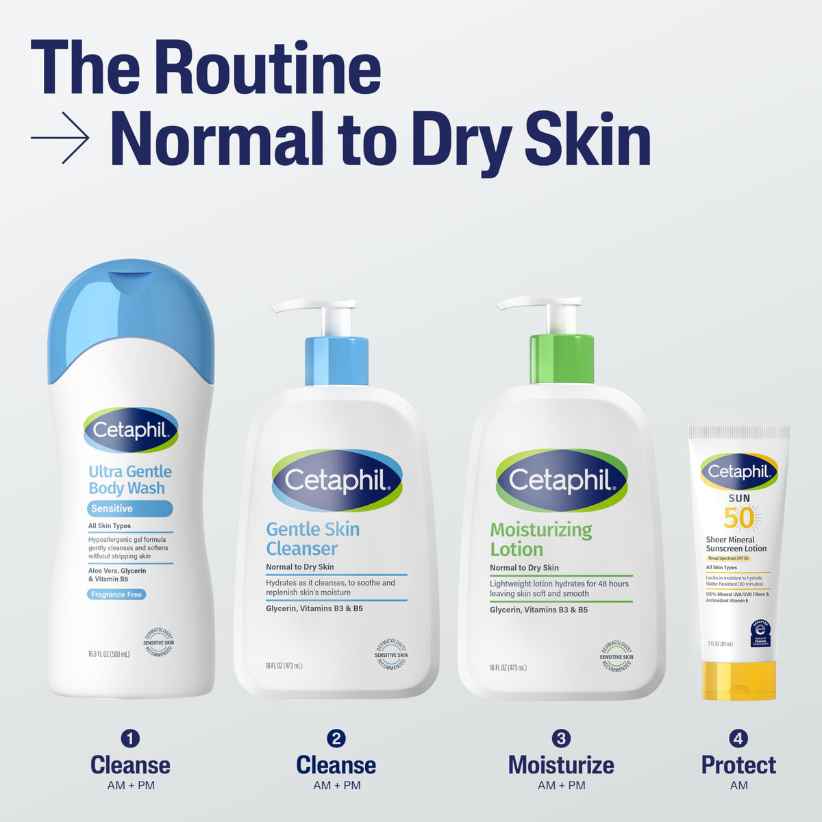 Cetaphil bottle in hand scale view showing the 16oz size benefit