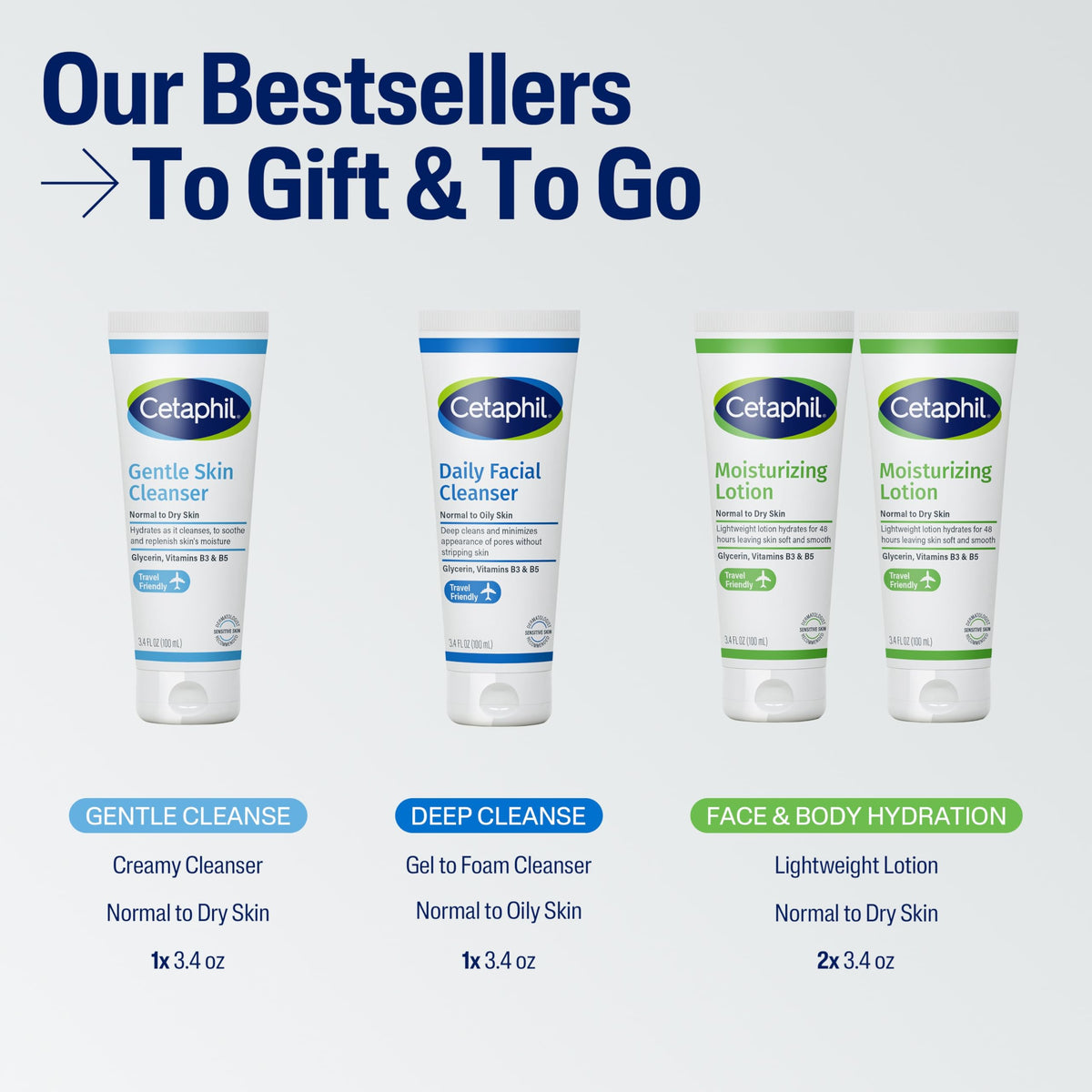 Cetaphil travel kit next to passport for scale illustrating TSA-approved convenience