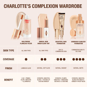 Charlotte Tilbury bottle next to common items to show size and portability