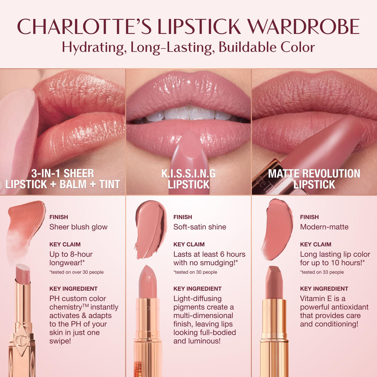Charlotte Tilbury gift box styling emphasizing giftable luxury presentation