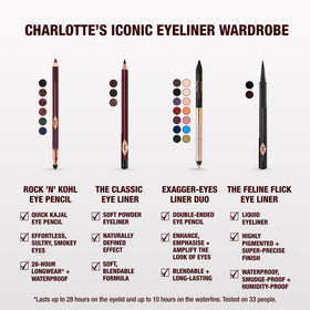 Charlotte Tilbury pencil held in hand to show travel-friendly size