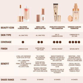 Charlotte Tilbury packaging and shade label showing product details
