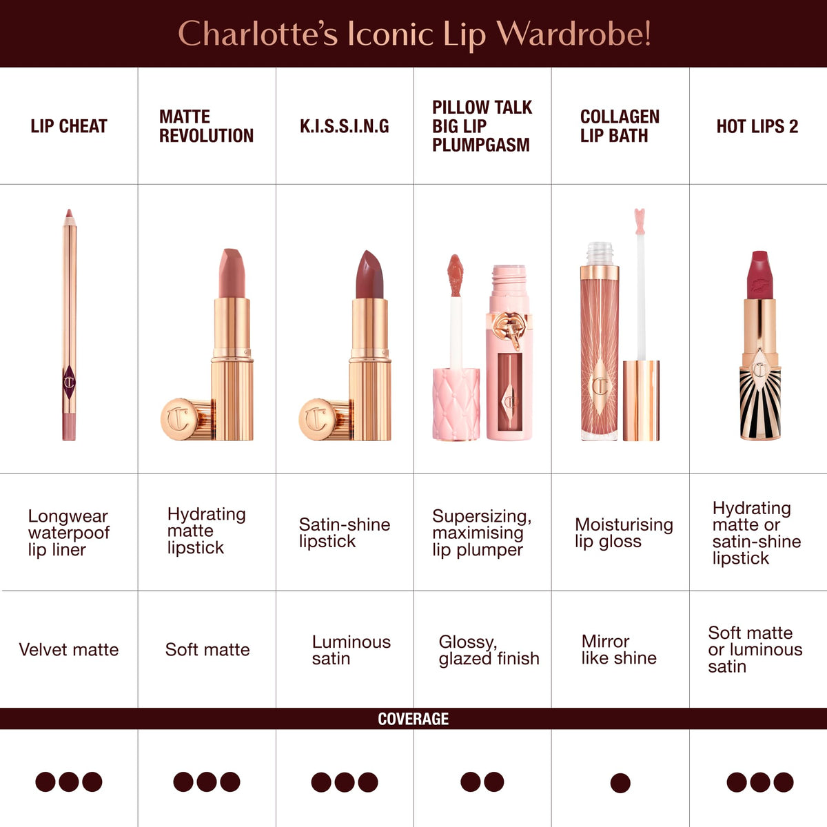Charlotte Tilbury refill beside decorative tube showing sustainable refill advantage