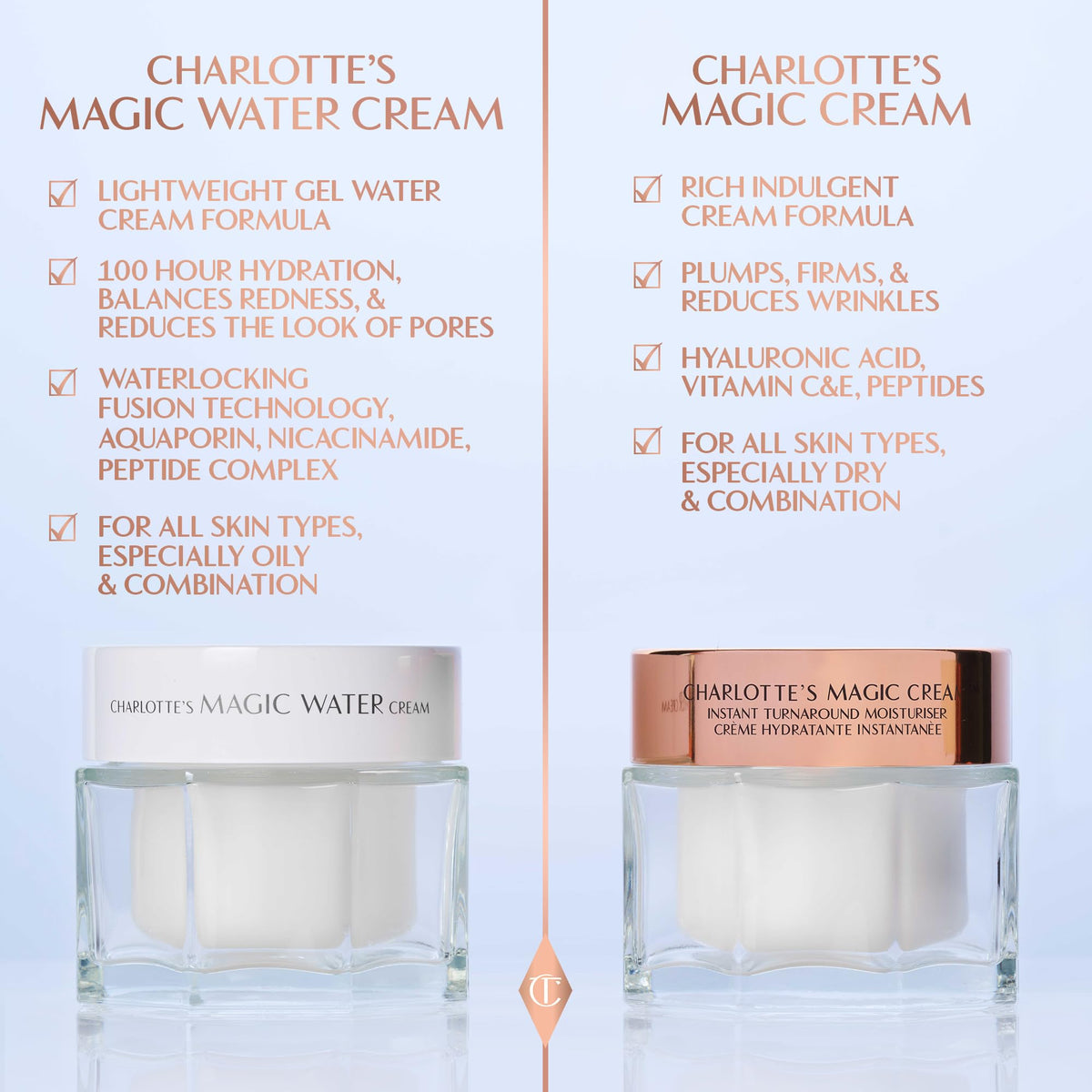 Charlotte Tilbury travel jar inside toiletry bag showing on-the-go readiness