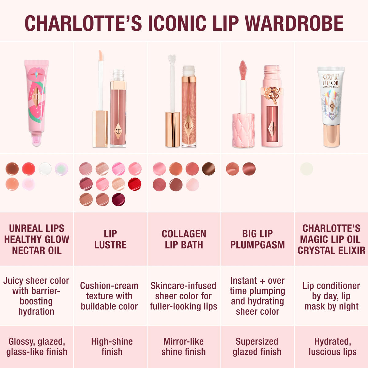 Charlotte Tilbury Plumpgasm tucked in a handbag lifestyle shot for on-the-go touch ups