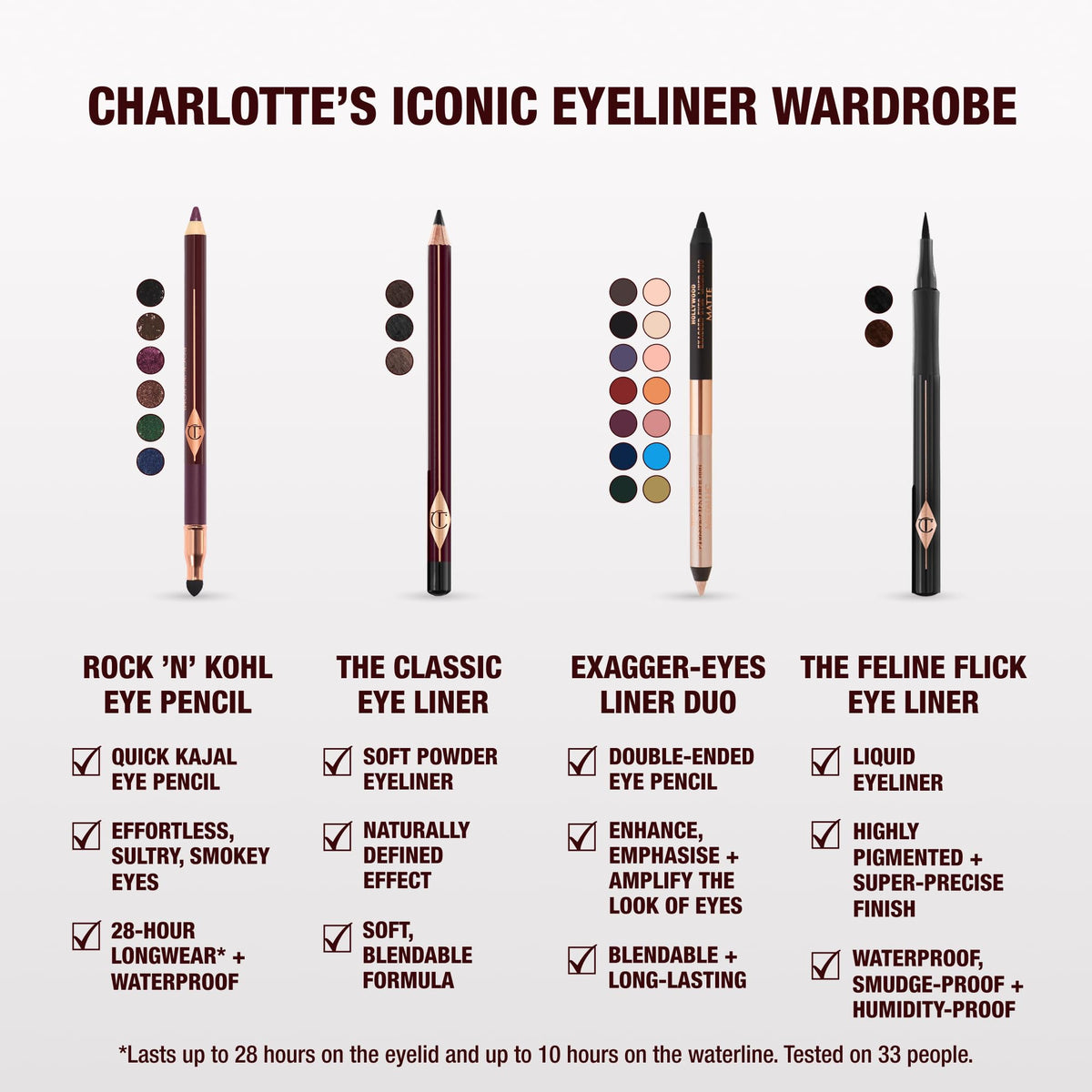 Charlotte Tilbury pencil beside compact for scale showing travel-friendly size and convenience