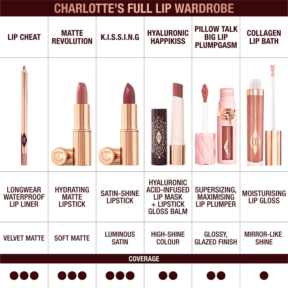 Charlotte Tilbury lipstick in a pink case setting showing luxury gifting appeal