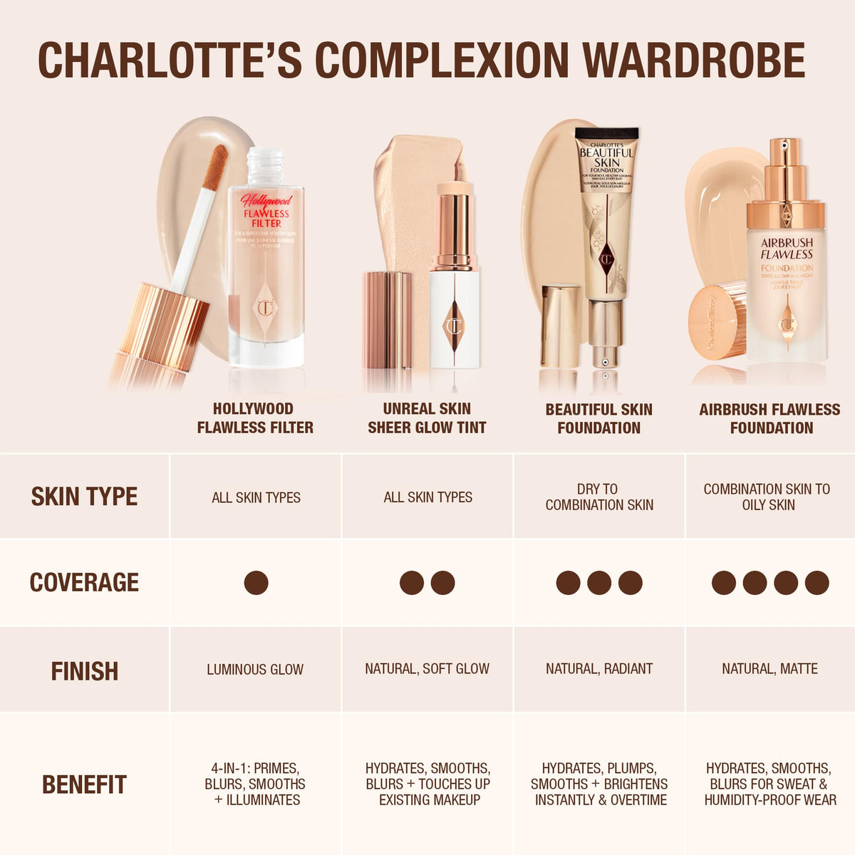 Charlotte Tilbury held in hand for size comparison illustrating travel-friendly bottle and convenience