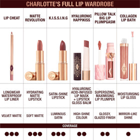 Charlotte Tilbury swatch on wrist displaying shade range and blendability for personalized intensity