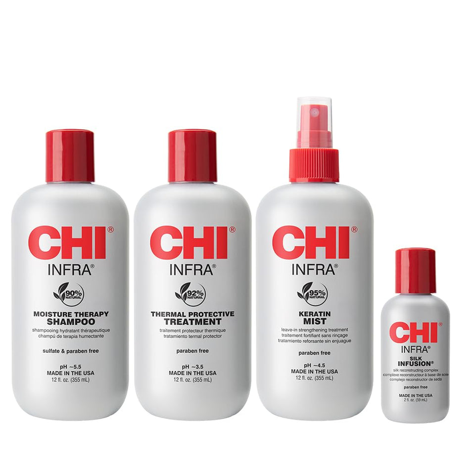 CHI front packaging showing four-piece kit and professional benefits