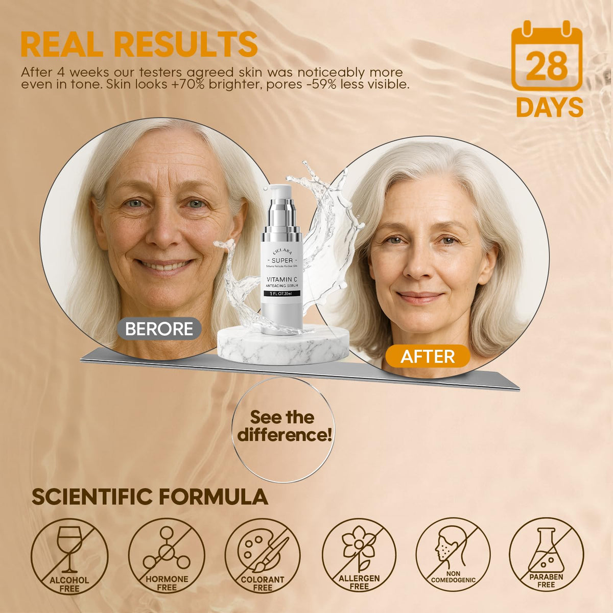 CIELARA pipette dispensing serum illustrating easy precise application