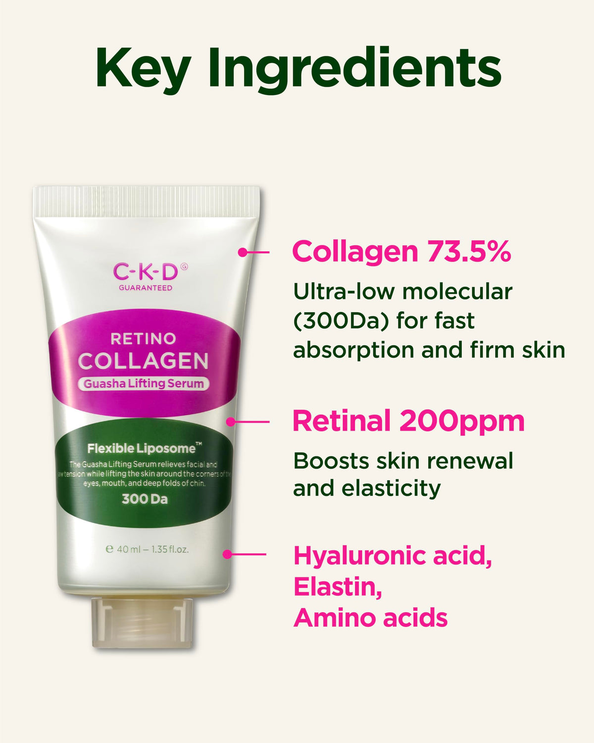 CKD Guaranteed ingredient label close-up highlighting retinal and collagen for firmness benefit
