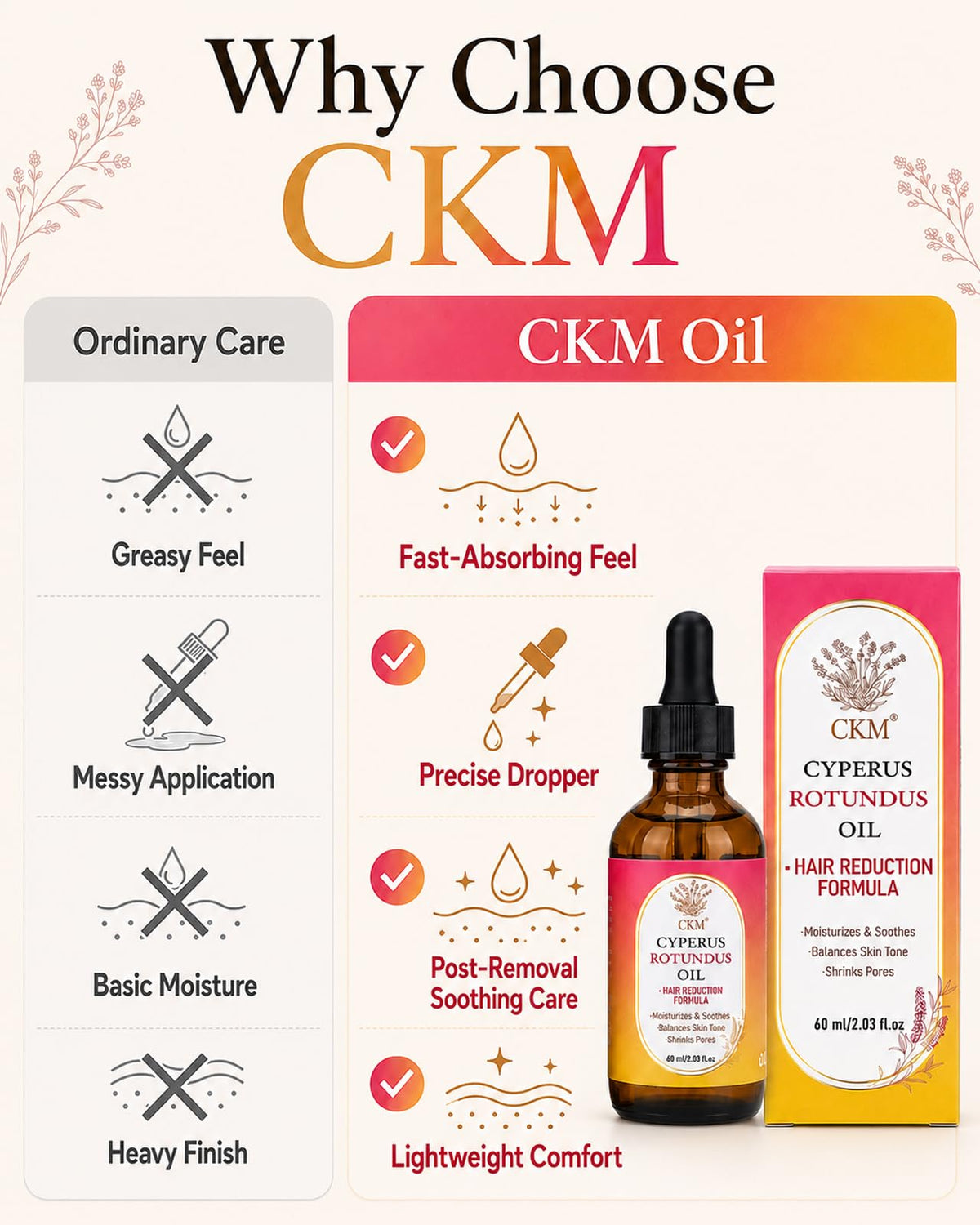 CKM bottle on bathroom vanity evoking daily grooming routine convenience