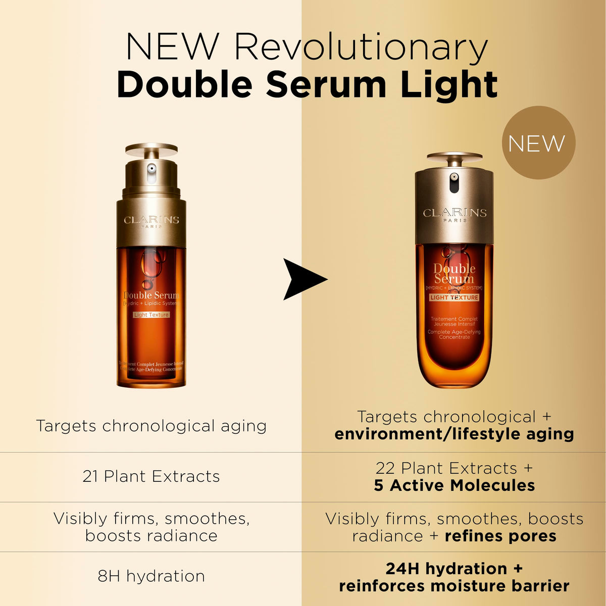 Clarins Double Serum Light label close-up showing product name and usage information