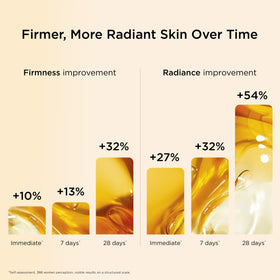 Clarins DOUBLE SERUM displayed in hand to show 2.5 fl oz size and scale
