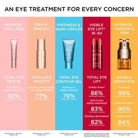 CLARINS eye gel on bathroom vanity in lifestyle setting for everyday routine integration