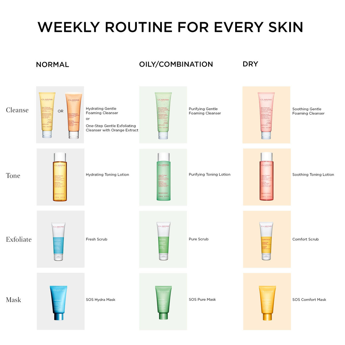 Clarins Fresh Scrub in routine lifestyle scene demonstrating exfoliation benefit