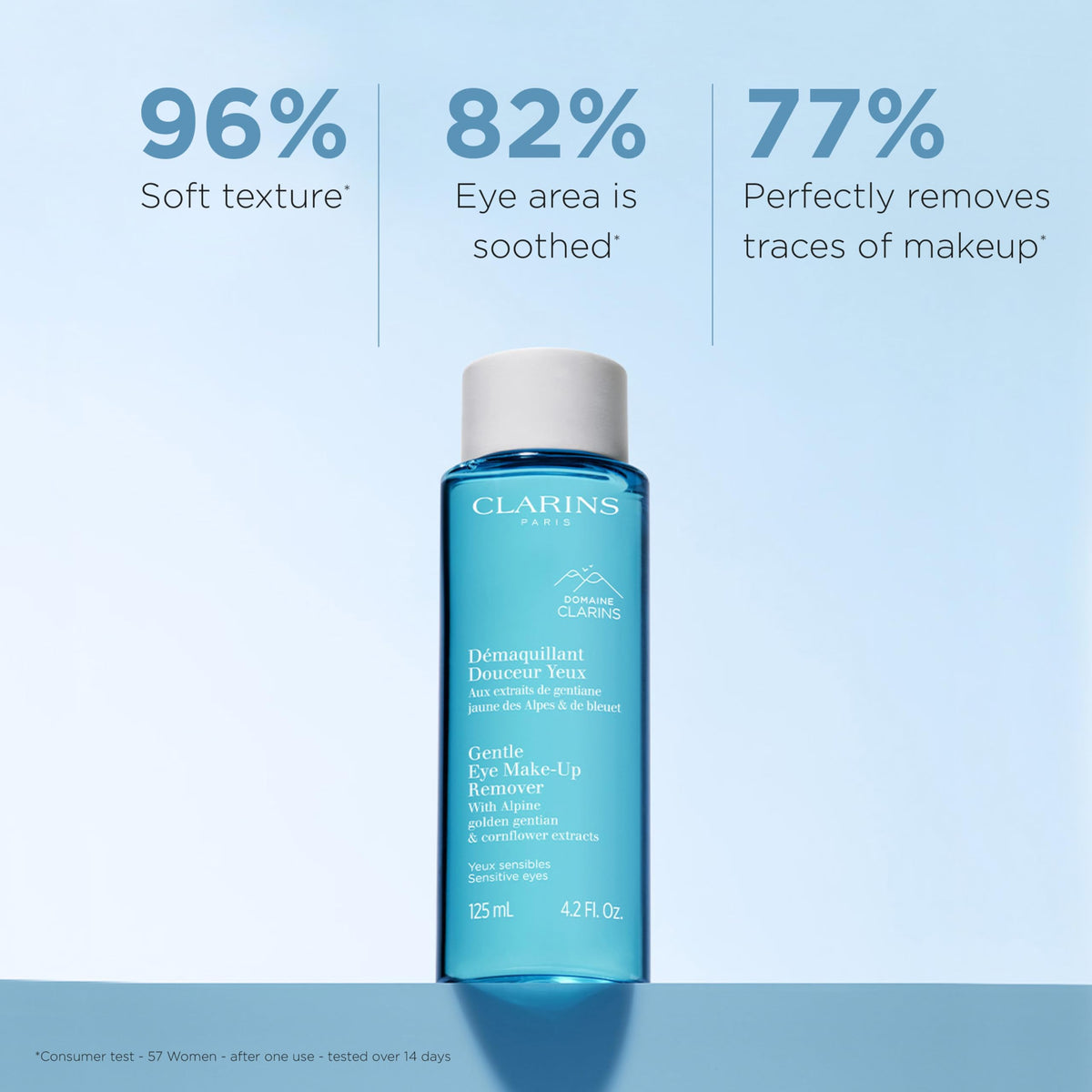 Clarins cap and opening detail, controlled dispense reduces waste