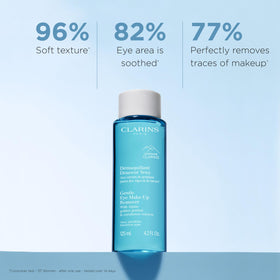 Clarins cap and opening detail, controlled dispense reduces waste