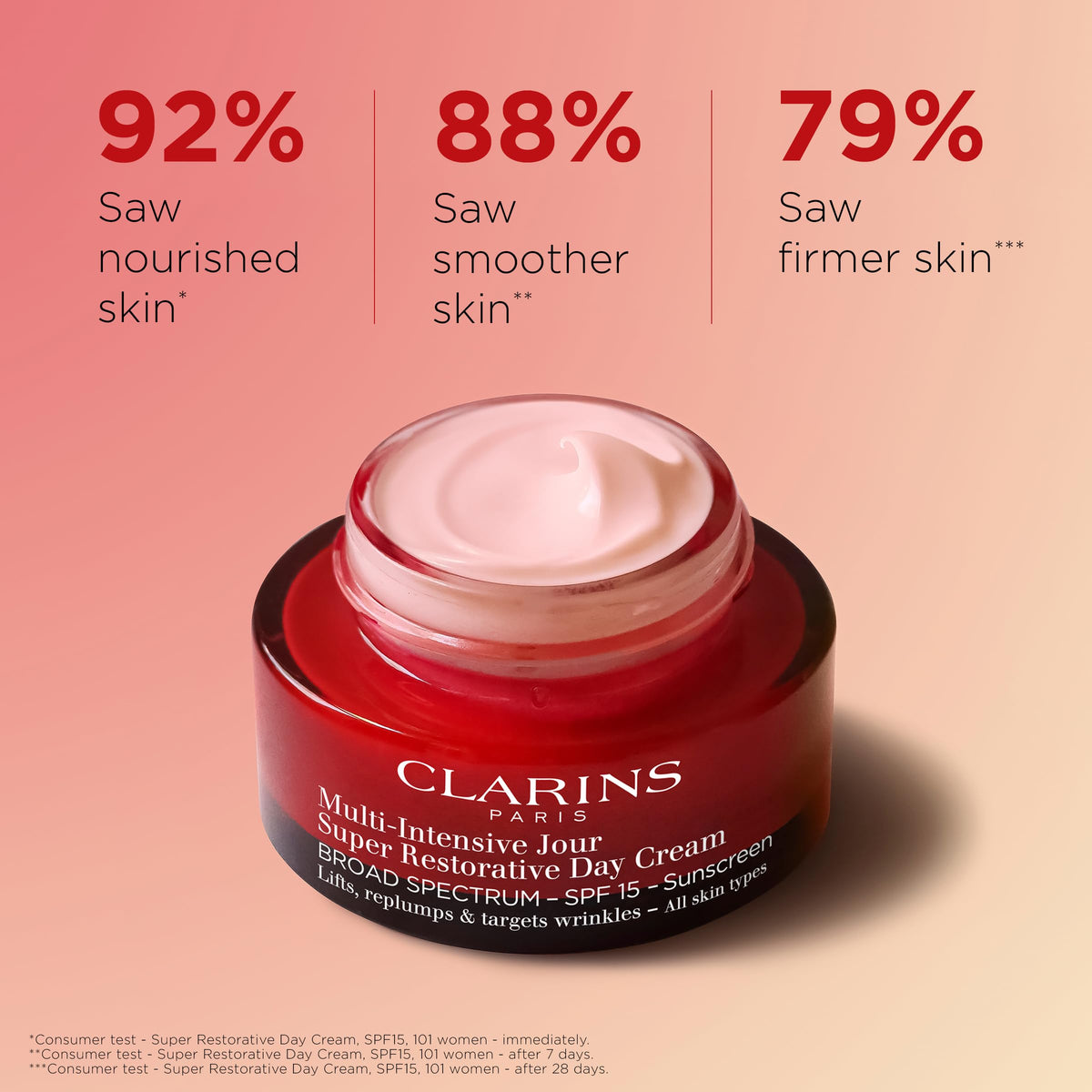 Clarins open jar showing smooth cream texture for easy absorption and hydration benefit