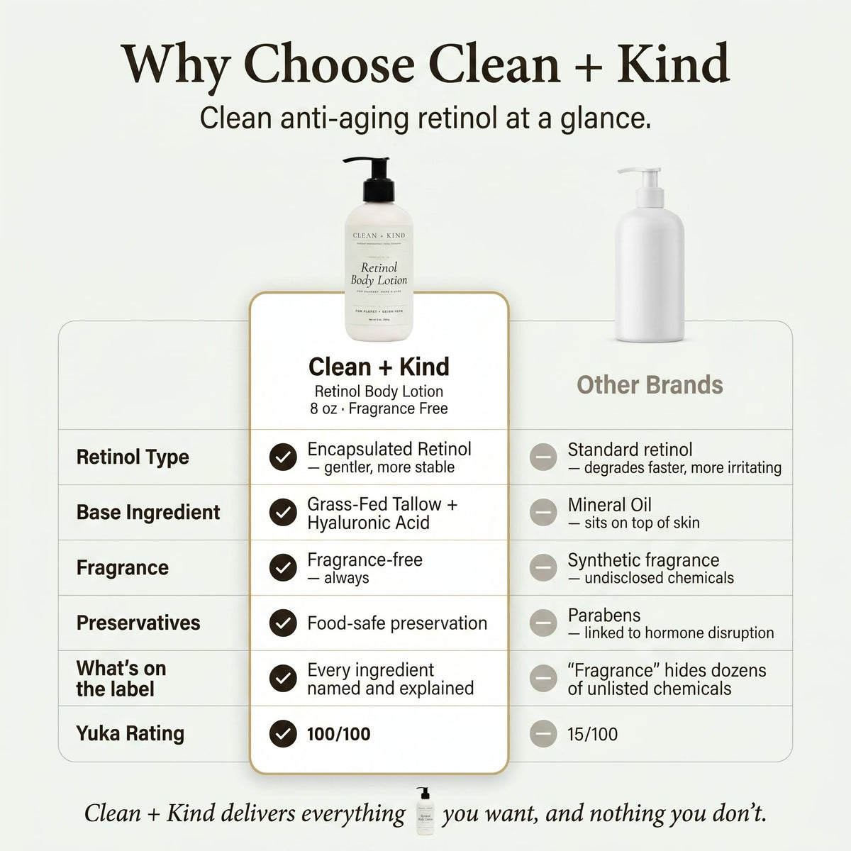 Clean + Kind with shea and jojoba ingredients demonstrating nourishing lipids