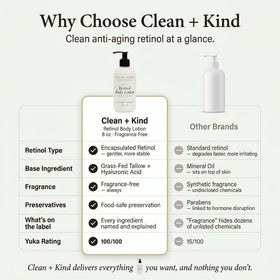 Clean + Kind with shea and jojoba ingredients demonstrating nourishing lipids