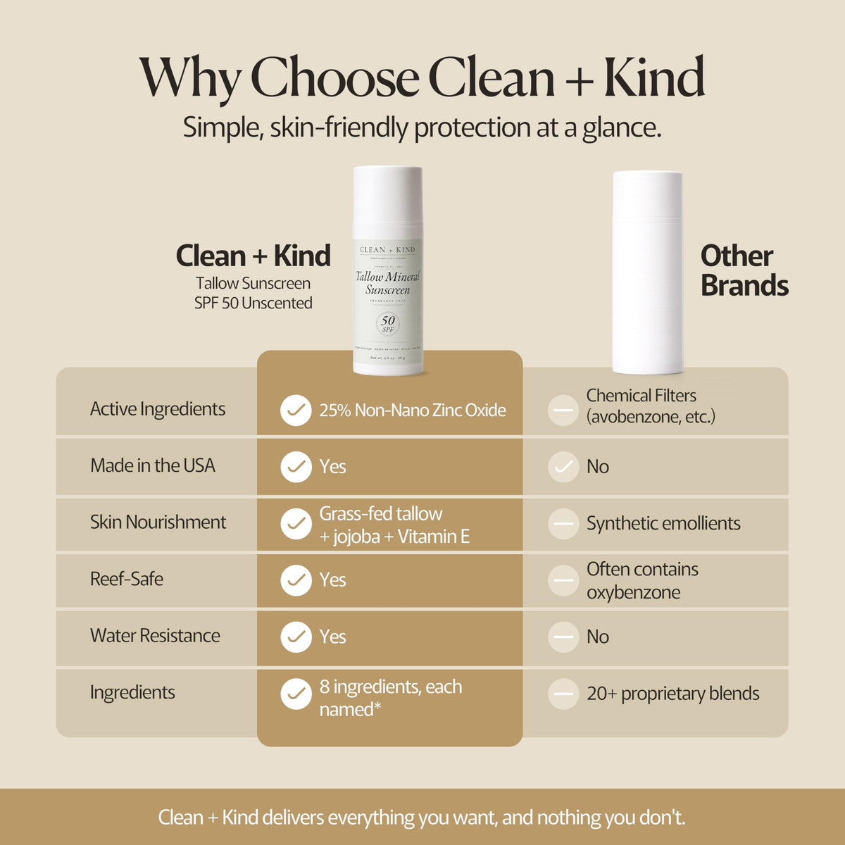 Clean + Kind 3.4 oz next to passport illustrating travel-friendly size