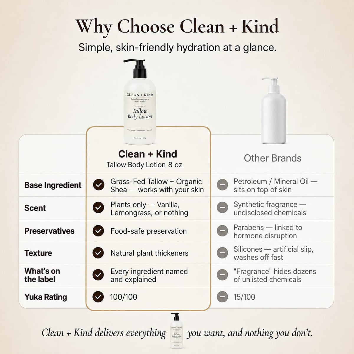 Clean + Kind 8 oz bottle in hand showing true size for purchase decisions