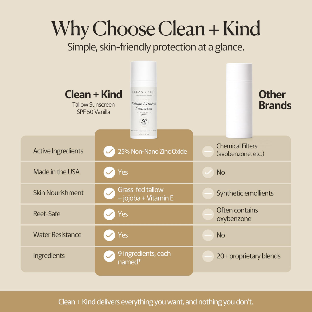 Clean + Kind tube on beach towel showing reef-safe protection for ocean activities