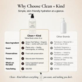 Clean + Kind 8 oz jar beside common items showing scale and portability benefit